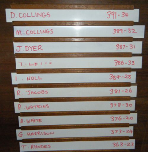 Alice Springs Champs 2012 Leaders Board